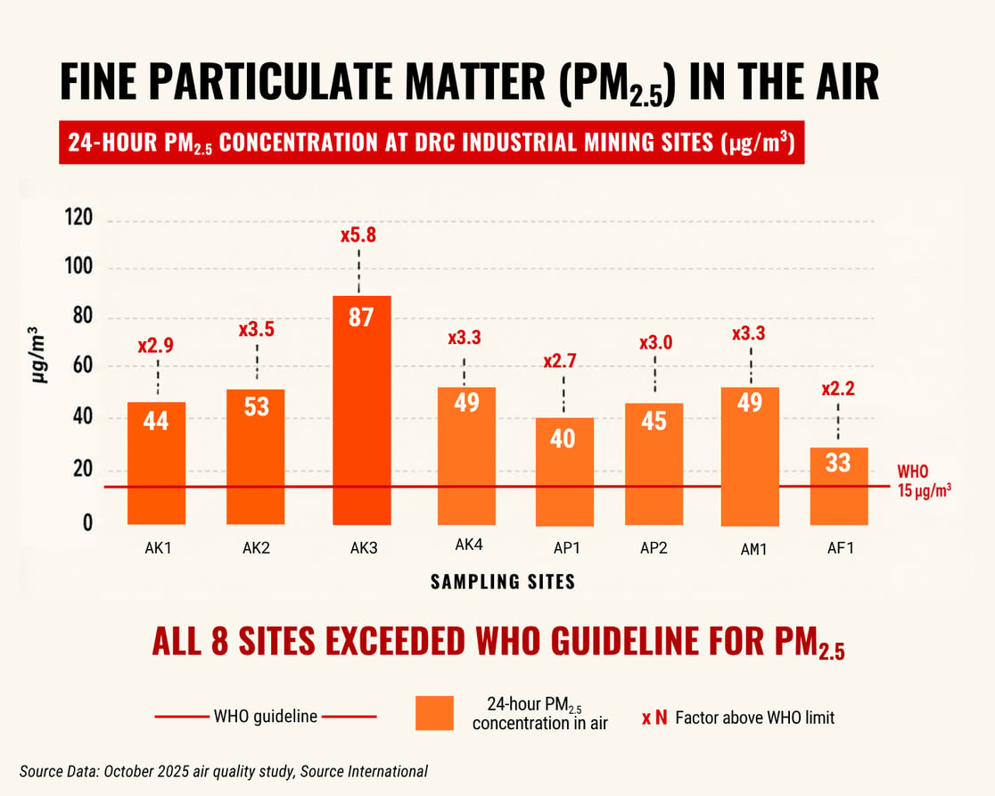 Air Pollution Infographic_PM2_5